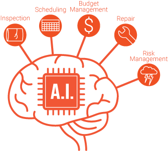 AI for ECoSyM